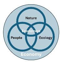 Group Profile Picture